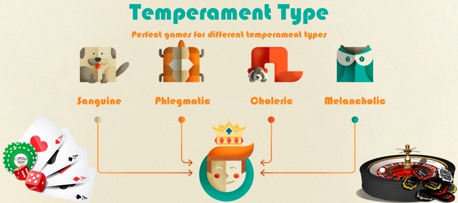 How to Choose the Game by Your Temperament Type